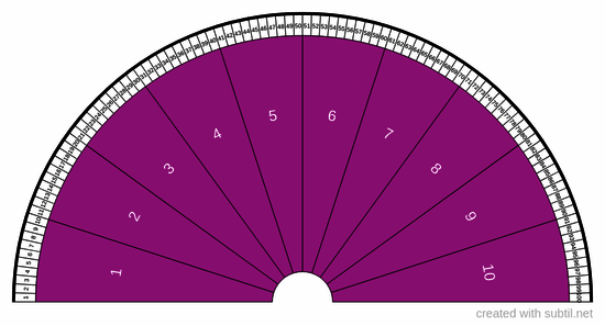 Numbers