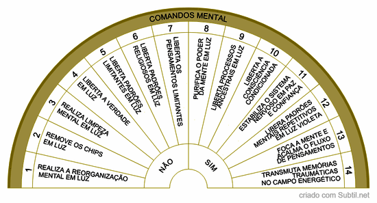 Comandos quânticos - mental