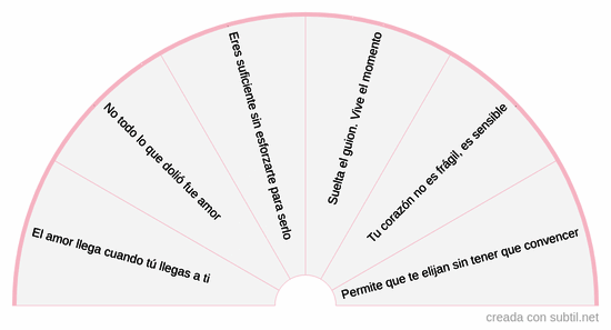 Matriz de amor interno 3