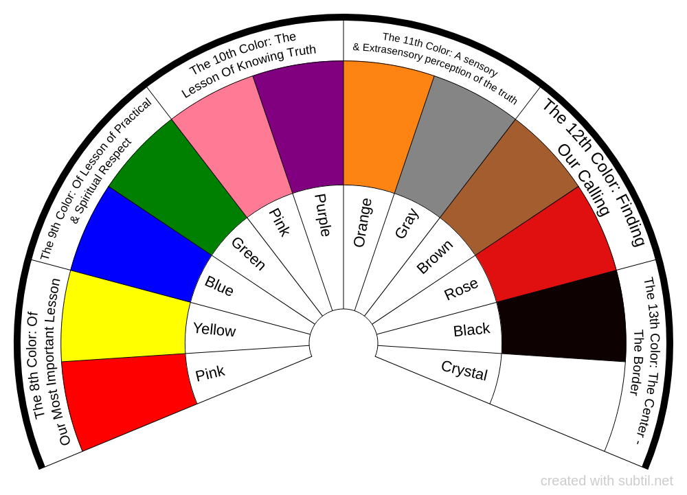 The colors of the wheel 8 - 12 & 13