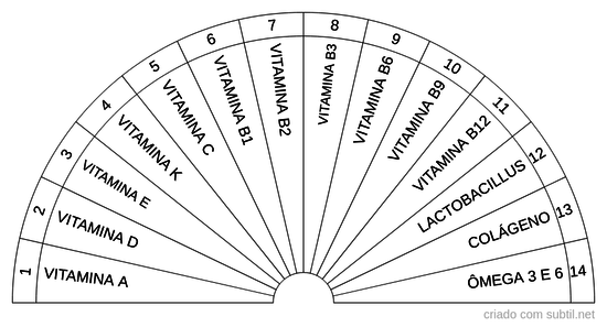 Vitaminas e Suplementos