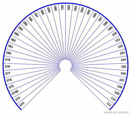 Péndulo sanscrito 3