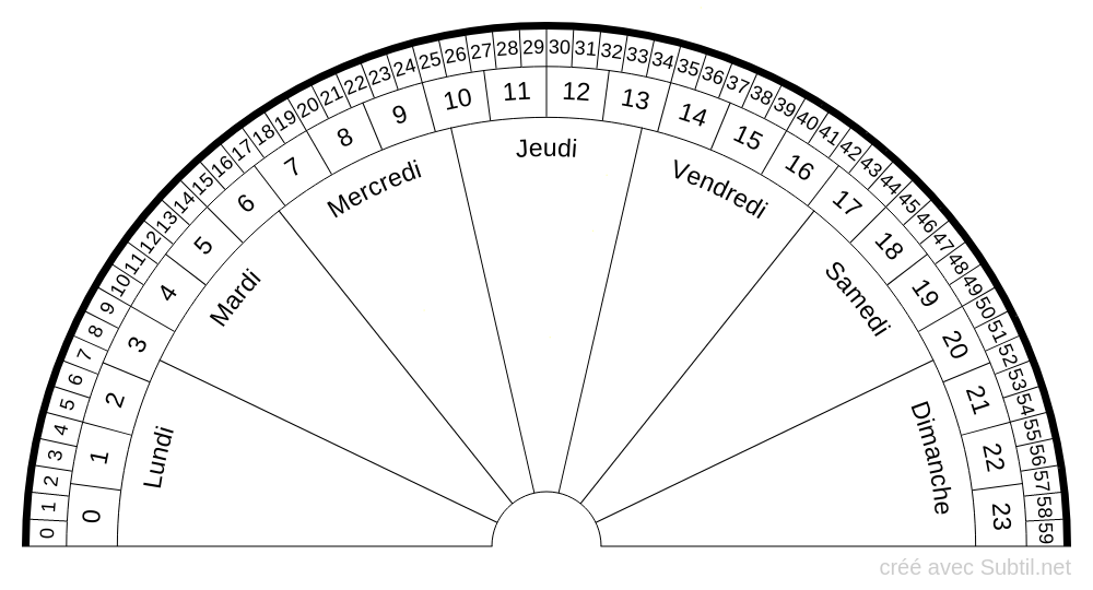 Planche des heures, minutes, secondes et jours