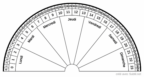 Heures, minutes, secondes et jours