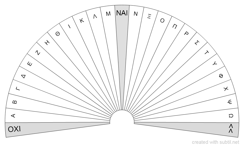 Subtil - Dowsing chart : Runas Vikingas (Alfabeto Futhark)