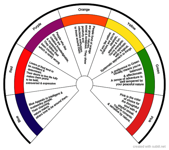 Colors personality wheel