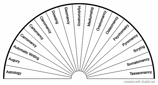 Forms of divination