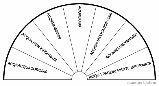Acque cosmiche