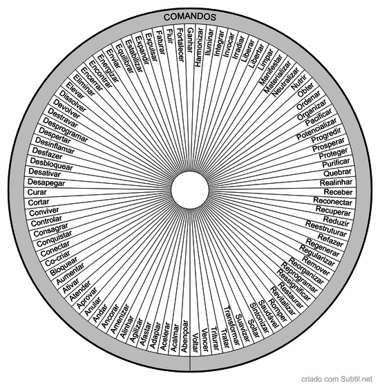 Verbos para comandos