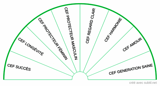 CEF série verte