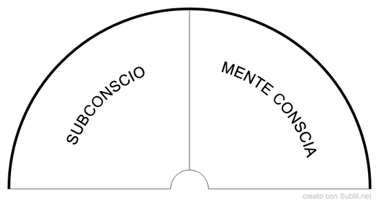 Subconscio/mente