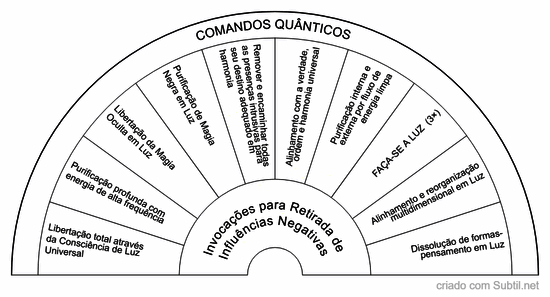 Comandos quânticos retirada influências negativas 