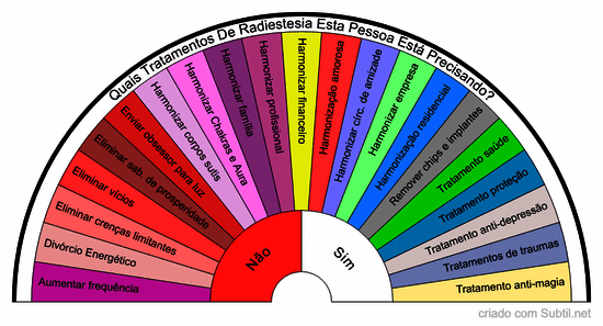 Quais tratamentos de radiestesia a pessoa está precisando 