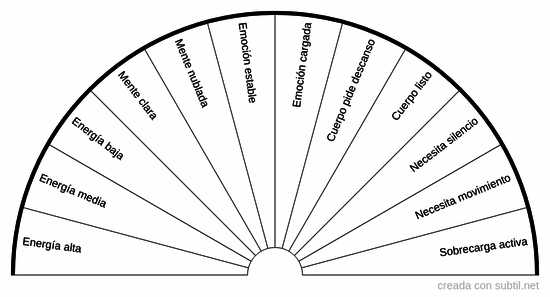 Estado energético personal