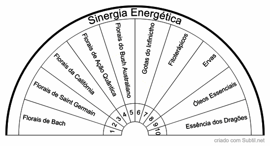 Sinergia energética 