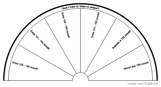 Analise bioquimica - sódio