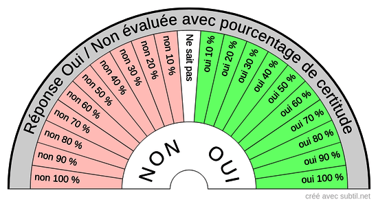 OUI / NON