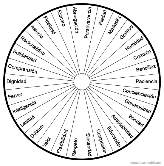 Cualidades que debo desarrollar