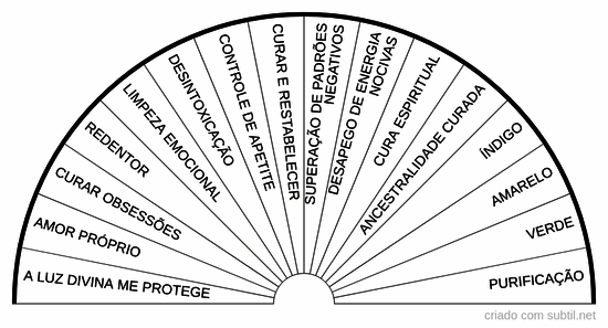 Cura energética para vícios 1
