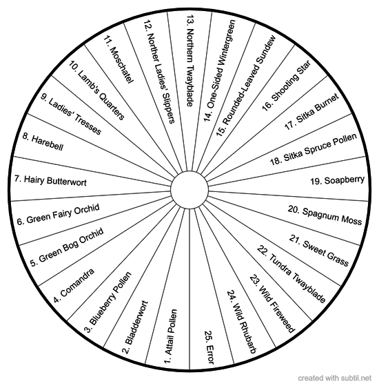 Alaskan Flower Essences - Self Realization