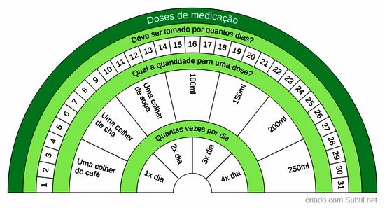 Doses diárias