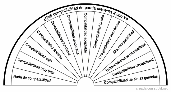 Compatibilidad de parejas
