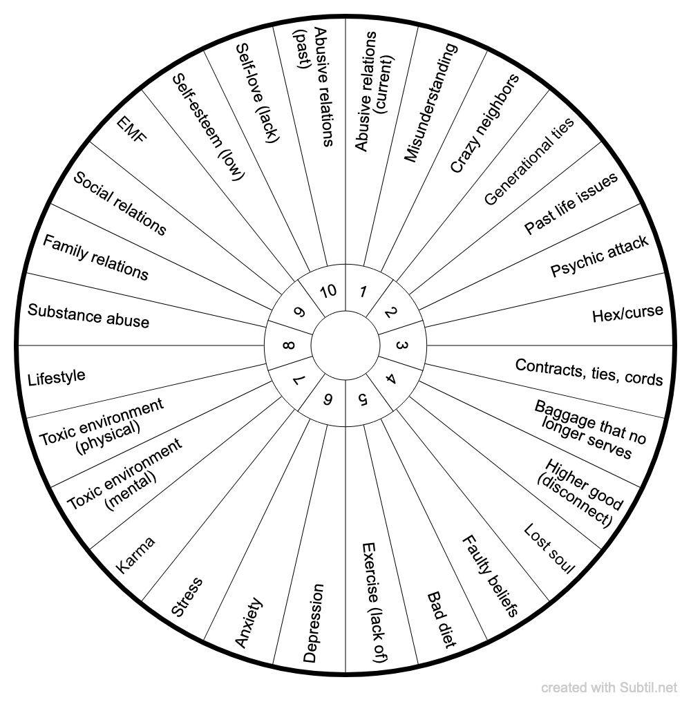 Subtil - Dowsing chart : Symptoms for Disease