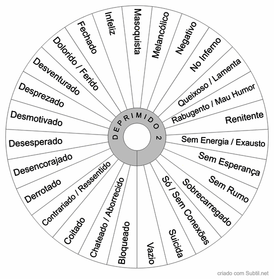 Emoção / sensação - deprimido 2