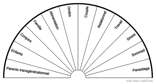 Causes dans la réalité quotidienne