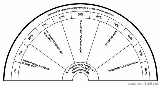 6. transtornos obsessivo-compulsivos e relacionados