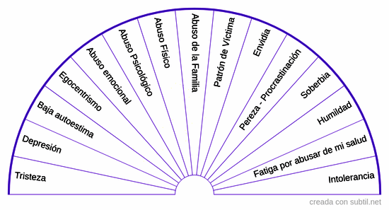 Aspectos a equilibrar en mí 1