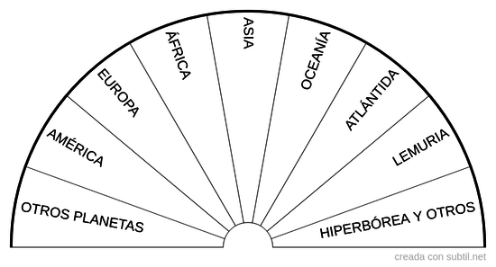 Orientación geografica