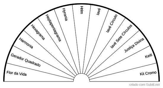 Seletor gráficos 3