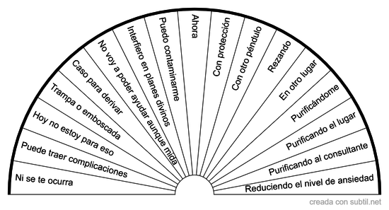 Tabla de Permiso