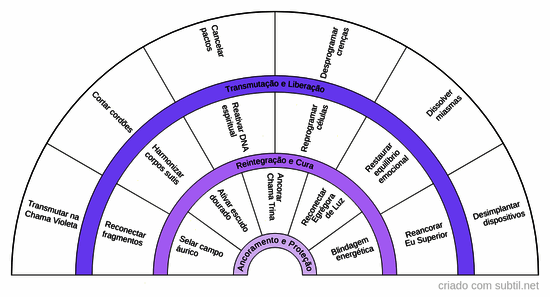 Seletor de comandos  1
