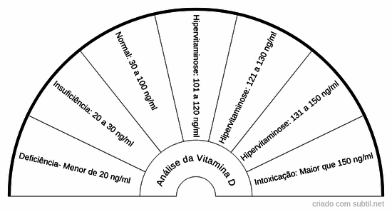 Vitamina D