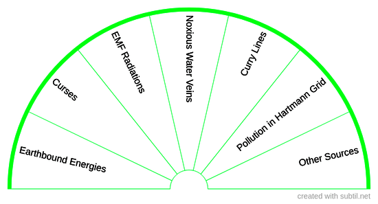 Cause of Depletion energies