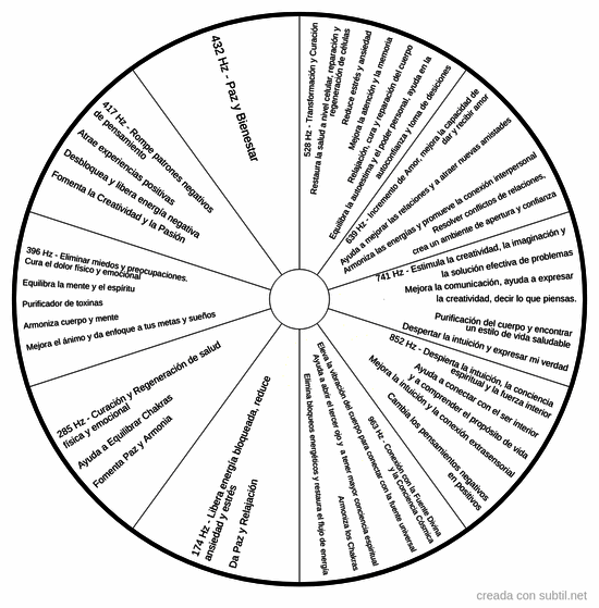 Frecuencia de la música para sanar