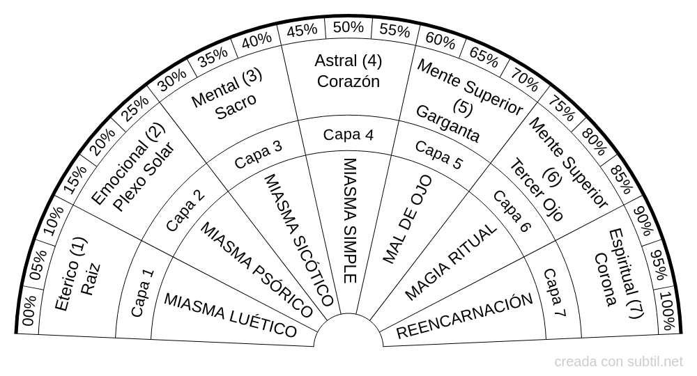 Péndulo Hebreo: Manual práctico