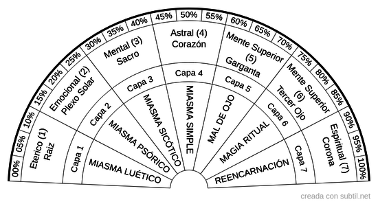 Pendulo Hebreo