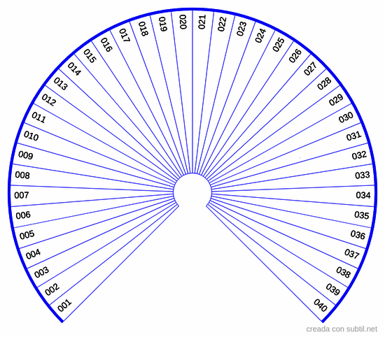 Péndulo sanscrito 1