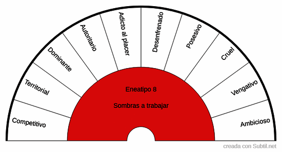 Eneagrama - eneatipo 8: sombras a trabajar