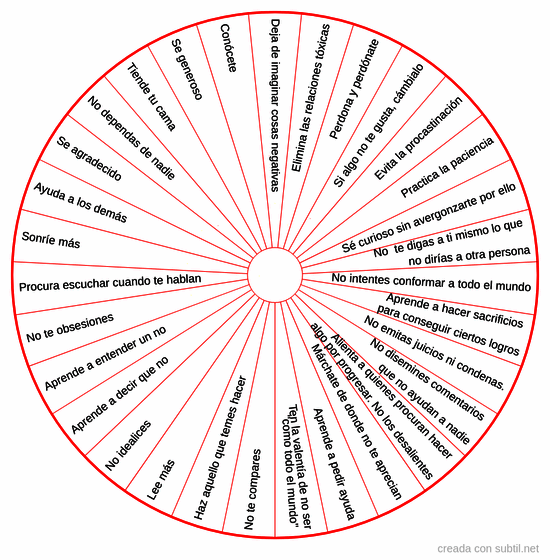 ¿Qué necesitas hacer para alcanzar la felicidad?