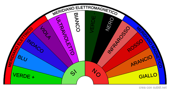 Pendolo universale