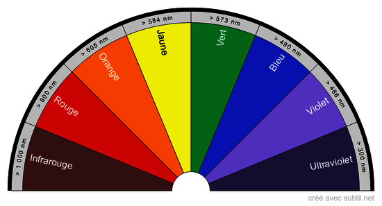 Couleurs