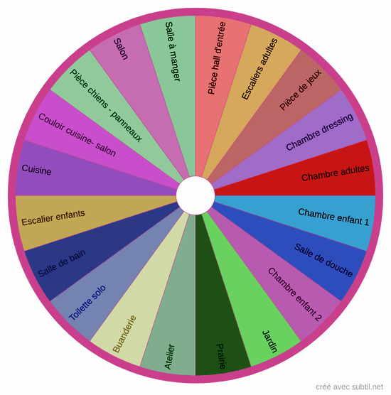 Pièces de la maison, de la propriété