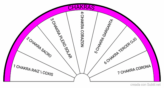 Chakras