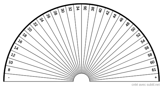 Analyse sanguine - Gamma-GT