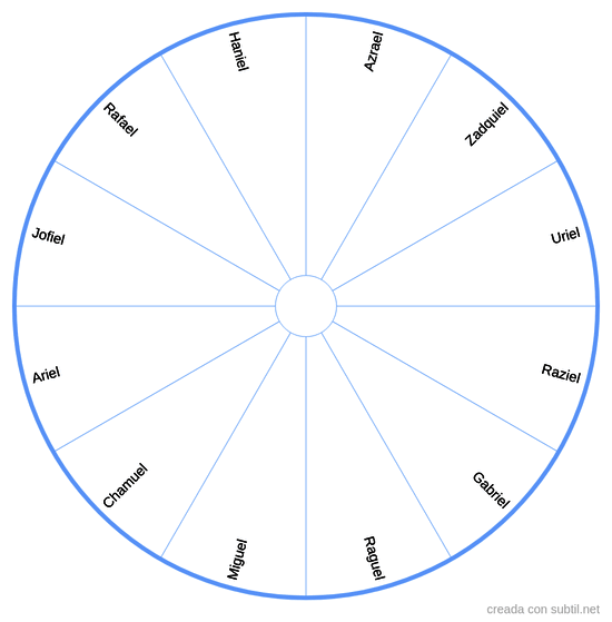 Frecuencia arcangélica