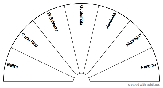 Countries in Central America